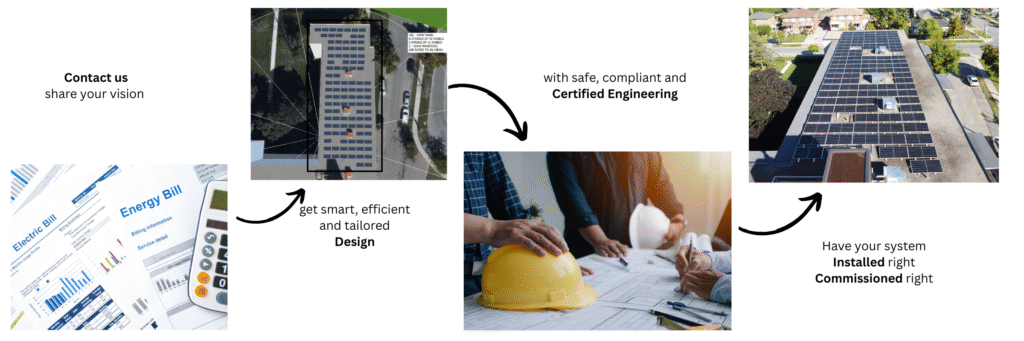 you contact us with a vision (2)